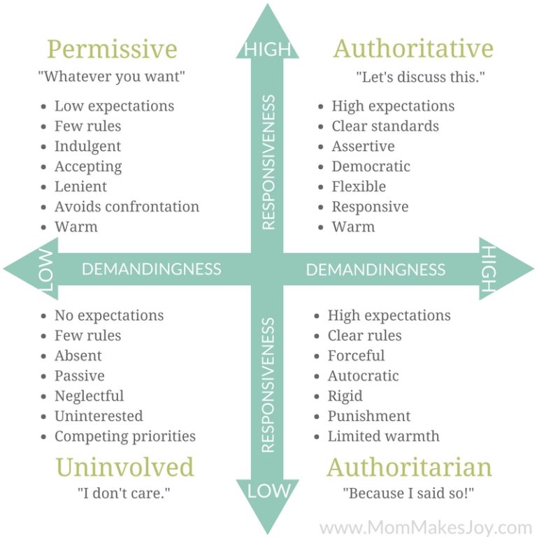 Why Parents Need To Understand Attachment Parenting | Mom Makes Joy